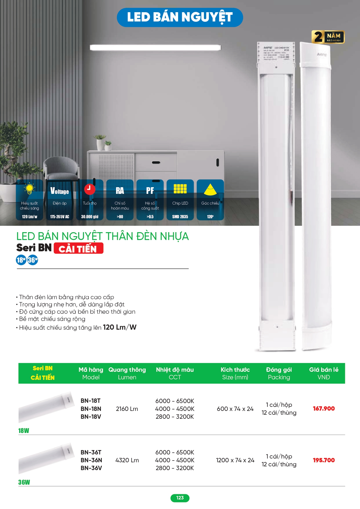 Bảng giá đèn LED MPE 2026